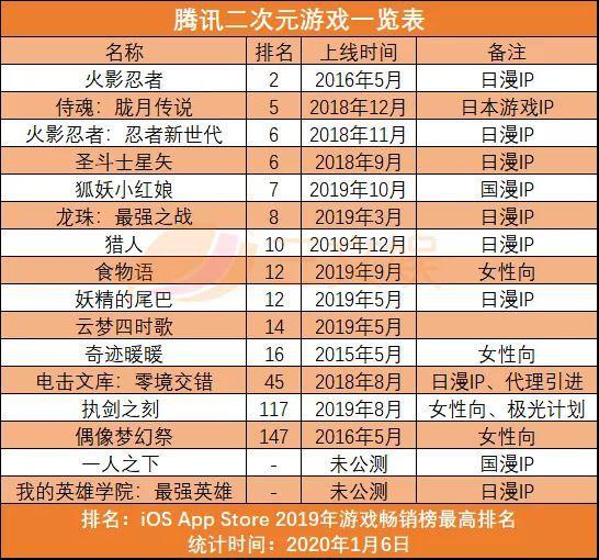 近期游戏圈大事件不断！全球电竞比赛激战正酣，二次元手游将重大更新