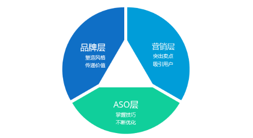 soso33怎么用_费用构成解析_三大避坑指南(省3000元 提速5天) soso33怎么用_费用构成解析_三大避坑指南(省3000元 提速5天)