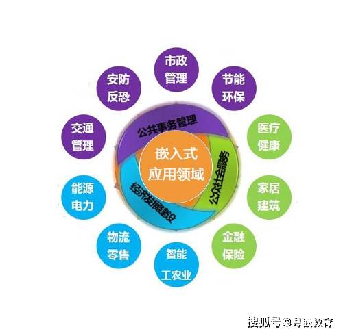 嵌入式软件测试零基础实操教程，新手少走弯路