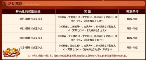 鹿鼎记步步惊心充值遇坑？三招省300元避坑指南