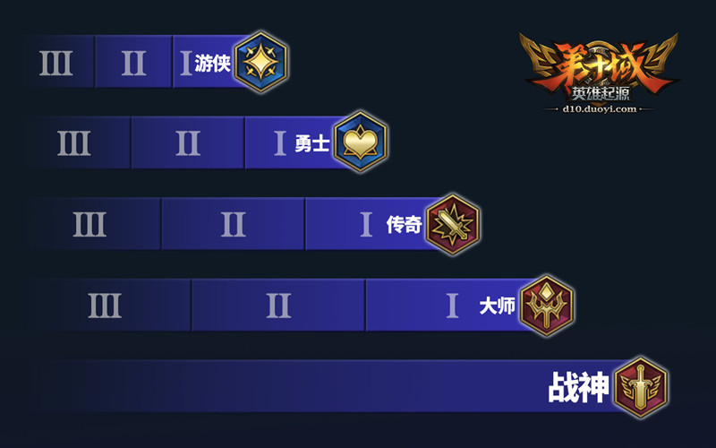 第十域竞技模式玩法