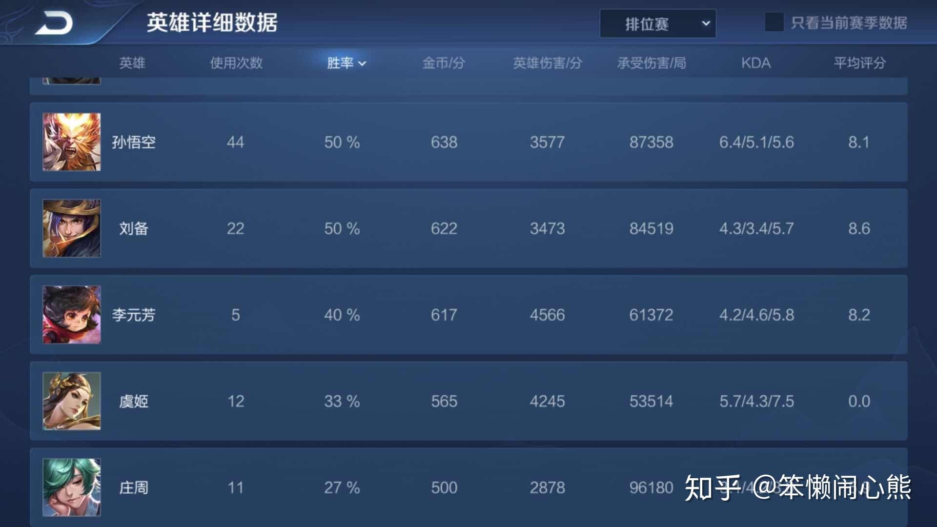 新手如何用 英雄版 快速上分? 新手如何用 英雄版 快速上分?