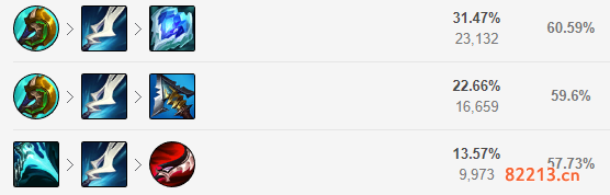 三项EZ评测：这套出装为何能统治峡谷十年？
