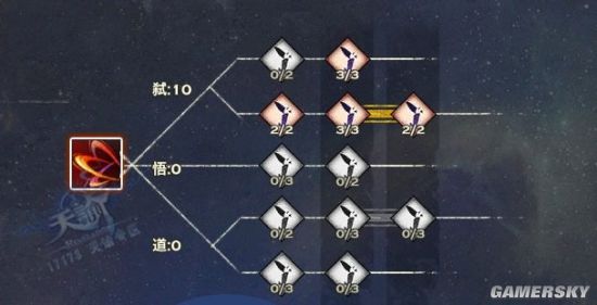 天谕光刃加点错误怎么办_PVE与PVP方案_实战数据解析