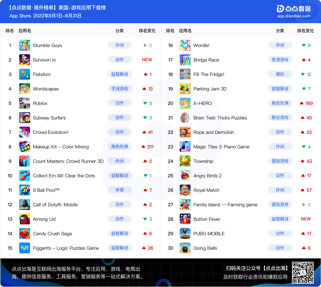 大型单机手游排行榜