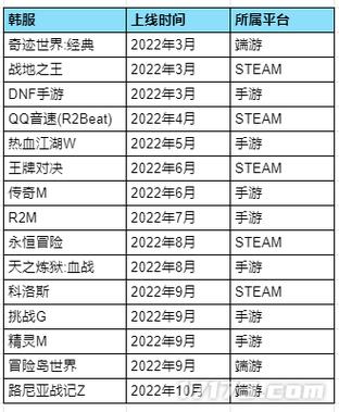 2020年最热门网游排行榜 2020年最热门网游排行榜