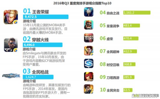 单机游戏APP怎么选_新手必看避坑指南_2025年度TOP5实测 单机游戏APP怎么选_新手必看避坑指南_2025年度TOP5实测