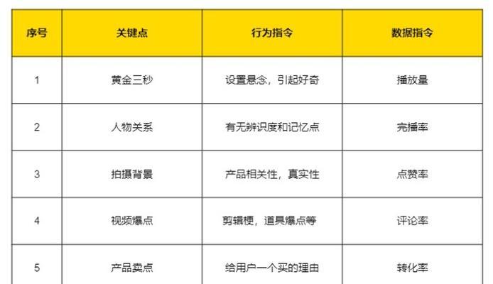 新手如何用视频填满粉丝需求?这些技巧真的管用吗? 新手如何用视频填满粉丝需求?这些技巧真的管用吗?