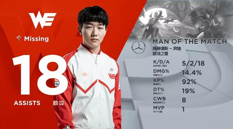 WE全球流战术评测:如何用卡牌与命运改写电竞史? WE全球流战术评测:如何用卡牌与命运改写电竞史?