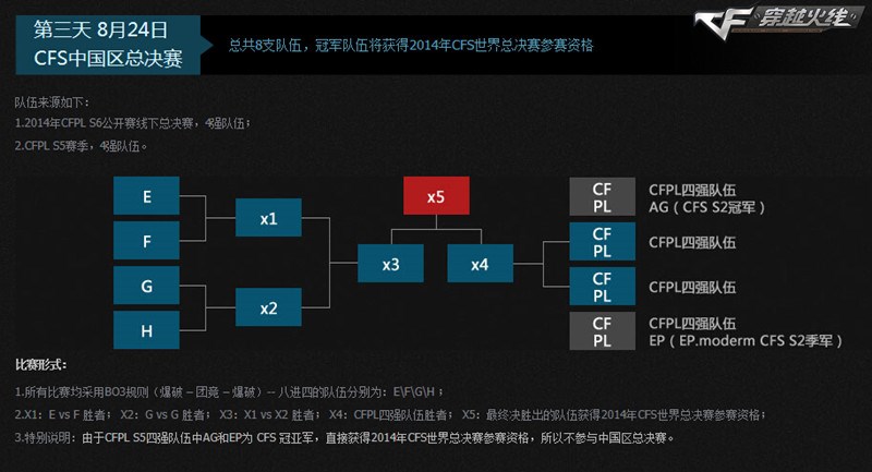 CFPLS5官网究竟如何改变了穿越火线的电竞格局？