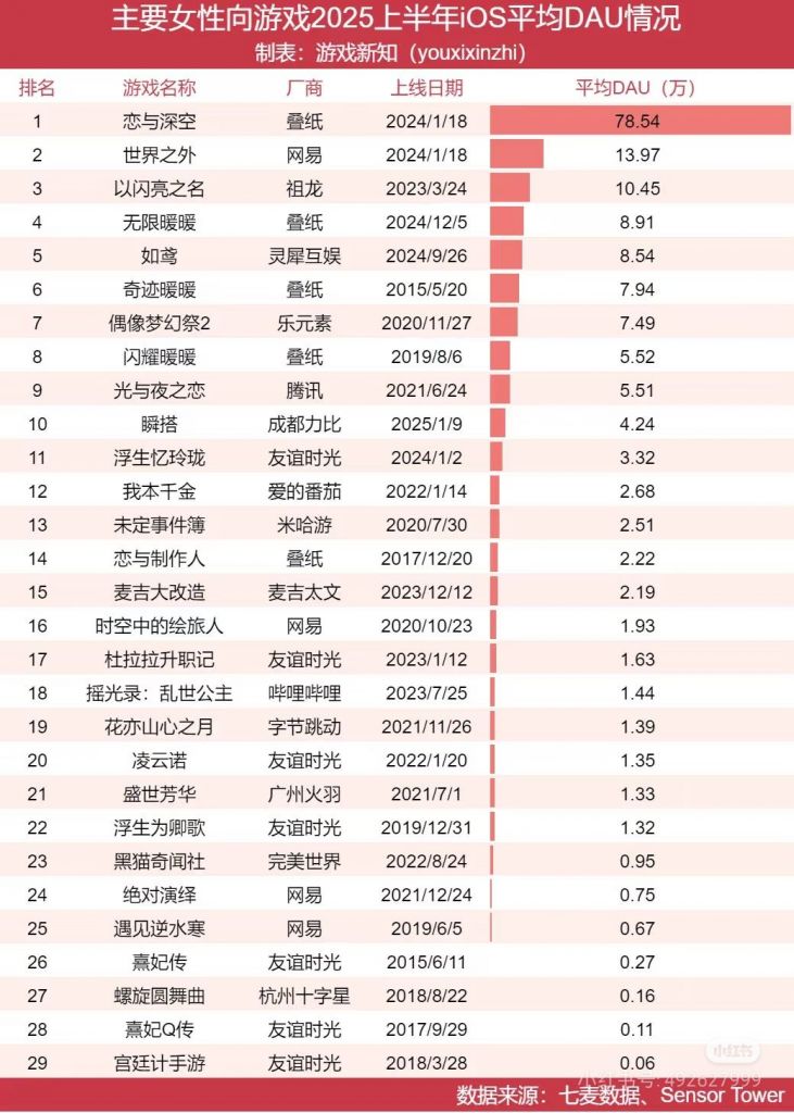 还在找前十网游排行2025最新榜单？速看这篇全知晓