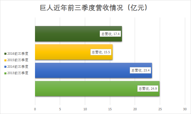 传奇类型的网游_传奇类型网游小说推荐_网游传奇类型有哪些