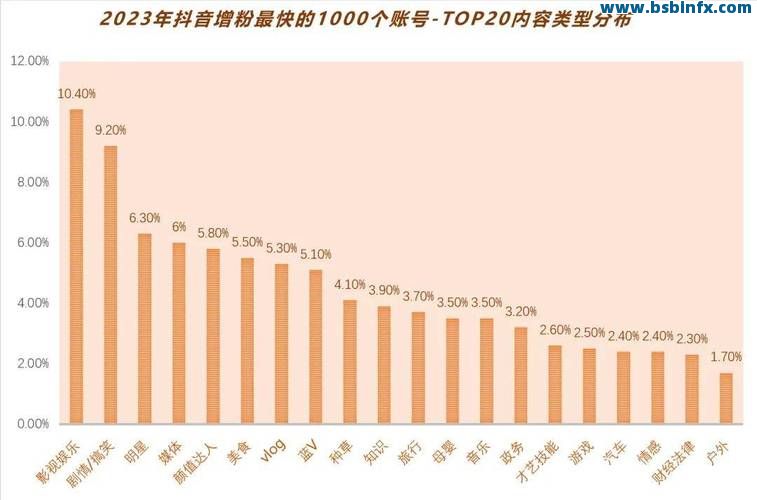 抖音稳定赞24小时服务最低价指南-抖音播放量最高峰什么时间段