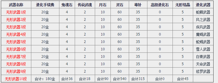 剑灵pk职业克制关系