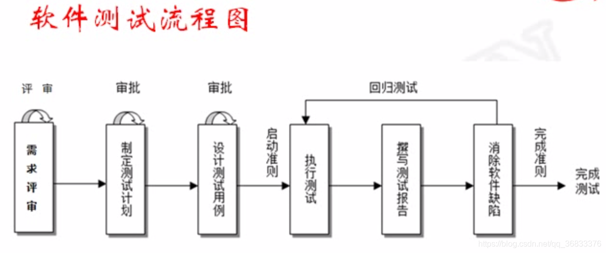 标准软件测试流程详解