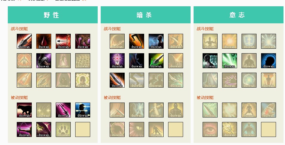 上古世纪天鹰游侠怎么加点?实战技巧与装备选择全攻略 上古世纪天鹰游侠怎么加点?实战技巧与装备选择全攻略