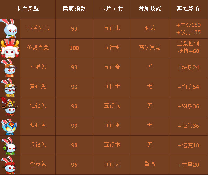 QQ仙灵网吧兔_经验加成怎么算？三招速升30级