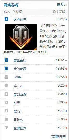 电脑网页游戏排行榜前十名揭晓（探索游戏世界）