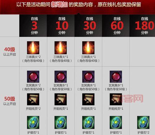 轩辕传奇图标礼包怎么领?萌新必看的三大避坑指南 轩辕传奇图标礼包怎么领?萌新必看的三大避坑指南