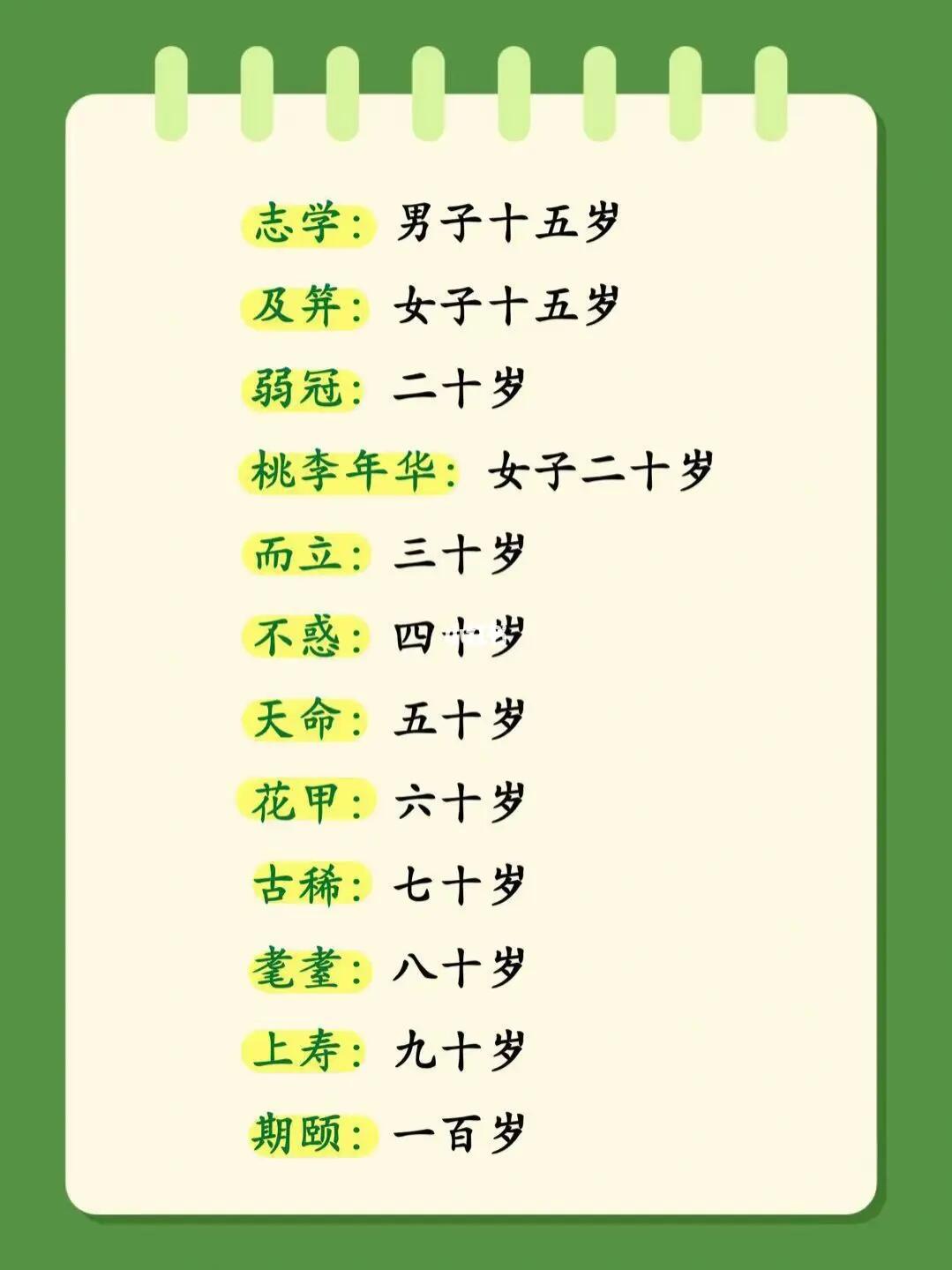 花甲之年到底是几岁？2025最新年龄称谓攻略全解析
