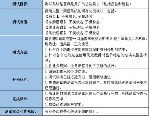 新手了解软件测试员工作？入门指南，轻松认知