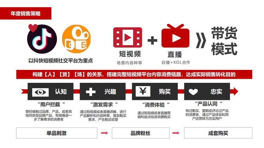 抖音赞业务24小时最低价-抖音稳定业务24小时免费业务平台有哪些