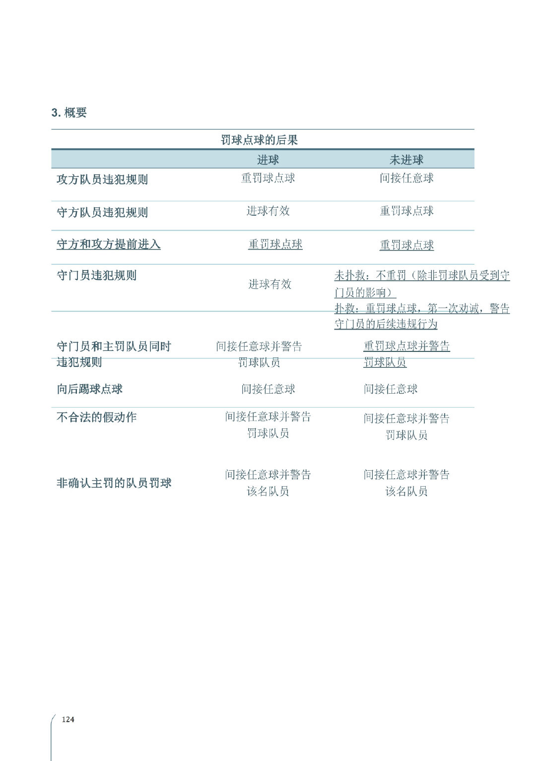 《突发：世界杯比赛延时规则表紧急修订！IFAB确认加时赛补时上限延长至10分钟》