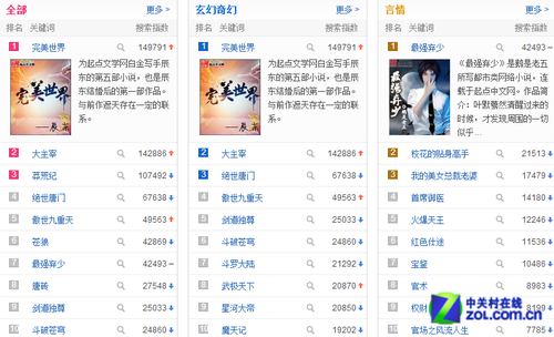 百度风云榜权威网游小说排行榜单
