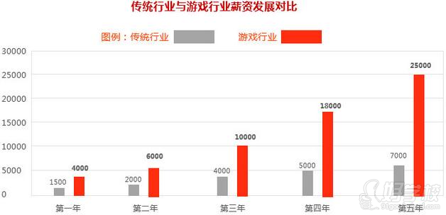 开发游戏软件要花多少钱？深度解读在此！