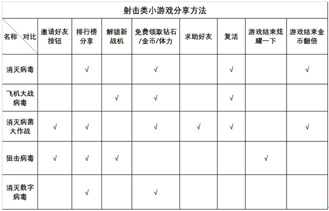 开发一款小游戏要花多少钱？5万～30万预算区间与避坑清单