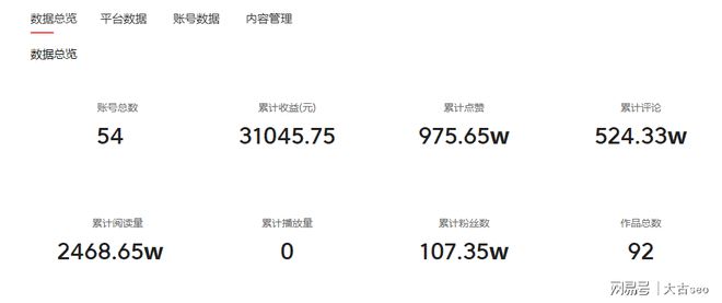 传神频道网新手必看：3天破千粉的秘诀真的存在吗？