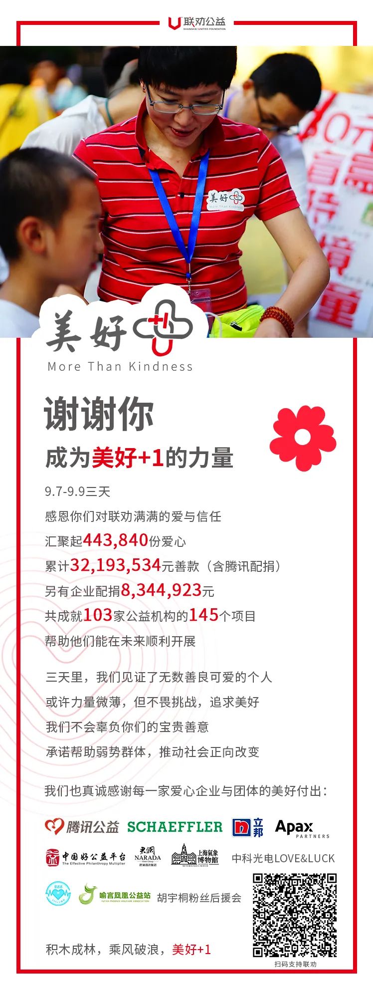 感恩八方96PK贺词征集活动圆满结束,感谢各界热情参与 感恩八方96PK贺词征集活动圆满结束,感谢各界热情参与