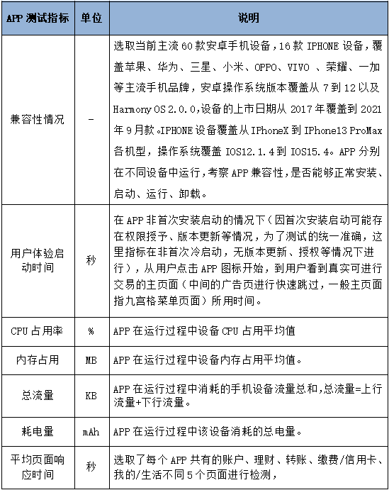手机软件兼容性测试必备技能
