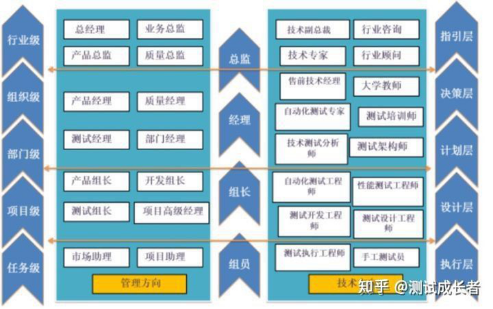 软件测试主要干哪些工作