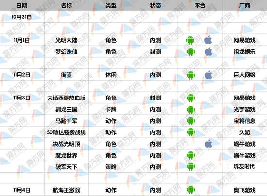 2023最新iOS手游今日开服时间表,热门游戏开服时间一览 2023最新iOS手游今日开服时间表,热门游戏开服时间一览