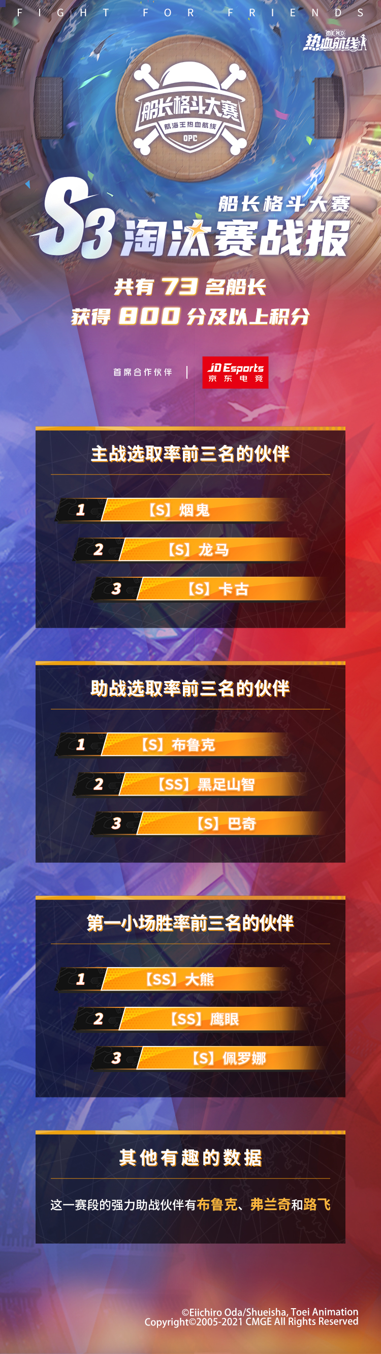 S3中国队预选赛名额怎么拿_晋级条件解析_关键对局预测