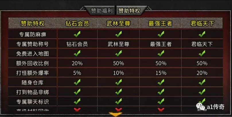 新手用传奇小助手会被封号吗? 新手用传奇小助手会被封号吗?