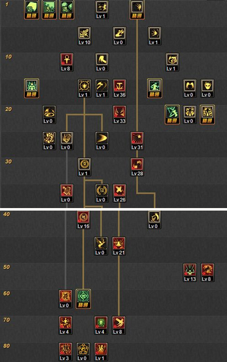 DNF力驱如何加点才能兼顾PK与刷图效率？