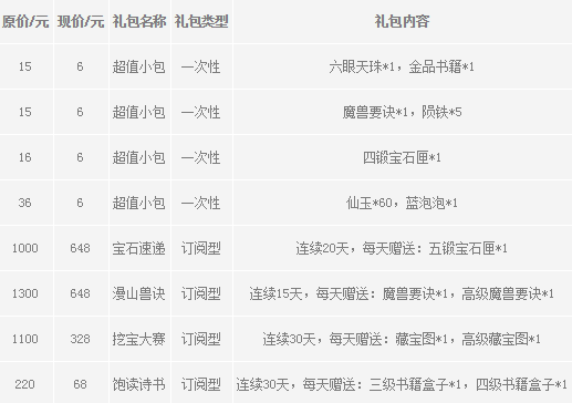 梦幻西游无双2金币总不够？省30万攻略与打金路线实测