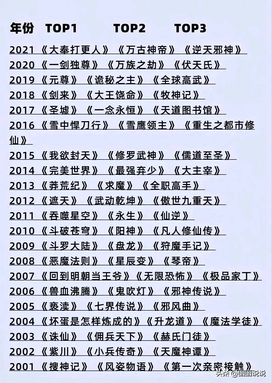 经典网游小说排行榜前十名完本无删减 经典网游小说排行榜前十名完本无删减