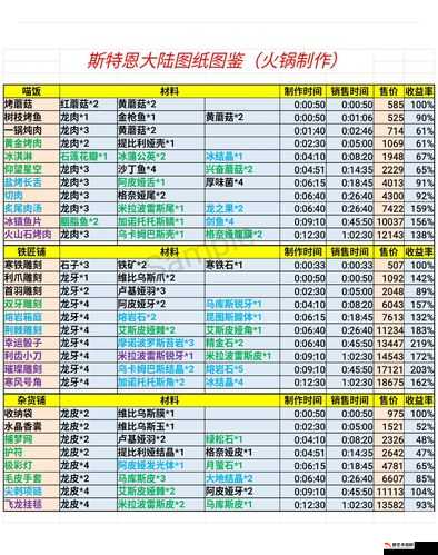 萨诺特大陆怎么玩？新手避坑指南与速通秘籍