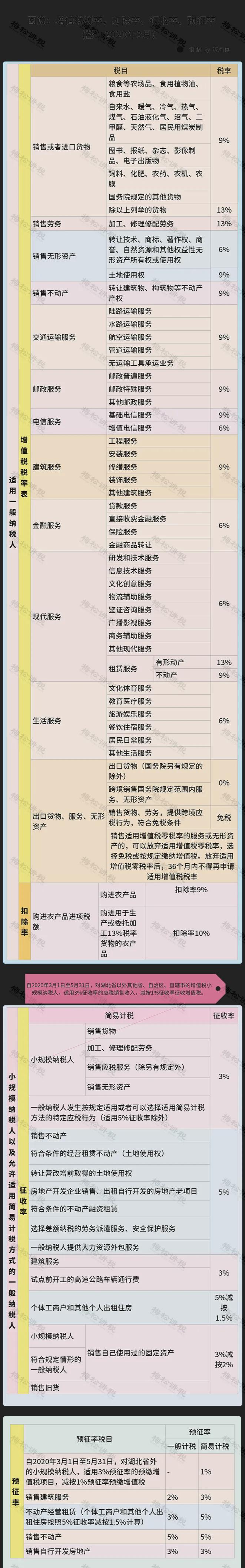 软件开发服务费开票税目选哪个？一般纳税人税率详解