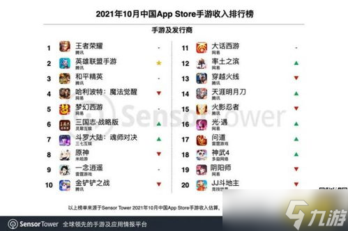 赶紧瞧瞧！2021年各类型手机网游热度排名全解析