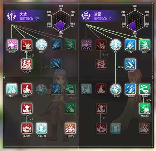 RO法师加点流派全评测:智力拉满还是灵巧优先? RO法师加点流派全评测:智力拉满还是灵巧优先?