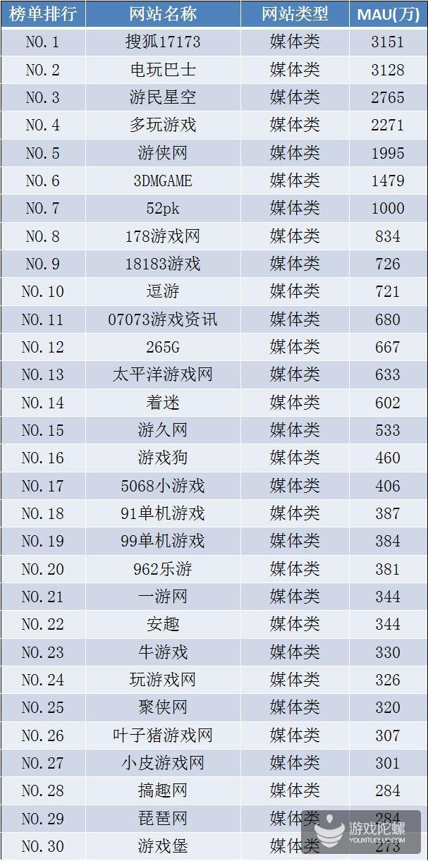 电脑单机游戏平台排行榜:老司机带你避坑选平台 电脑单机游戏平台排行榜:老司机带你避坑选平台