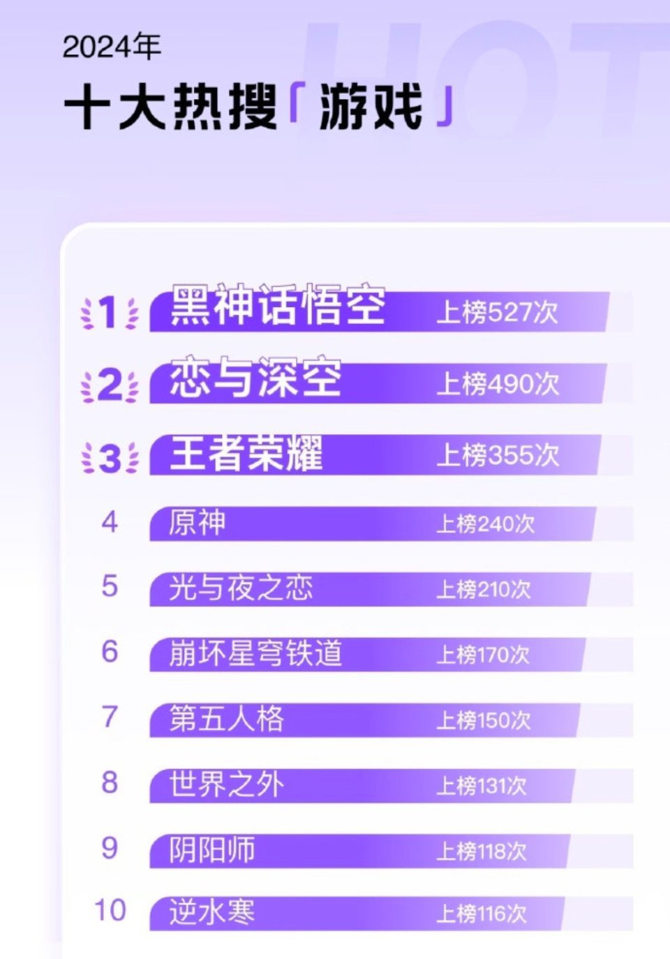 前十网游排行2025最新榜单热门款深度分析，帮你选对