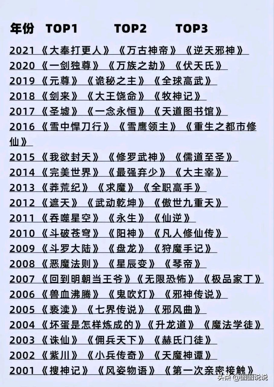 主角逆袭的网游爽文排行