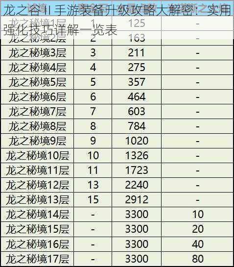 龙之谷最终伤害表怎么算？菜鸟必看3步拆解攻略