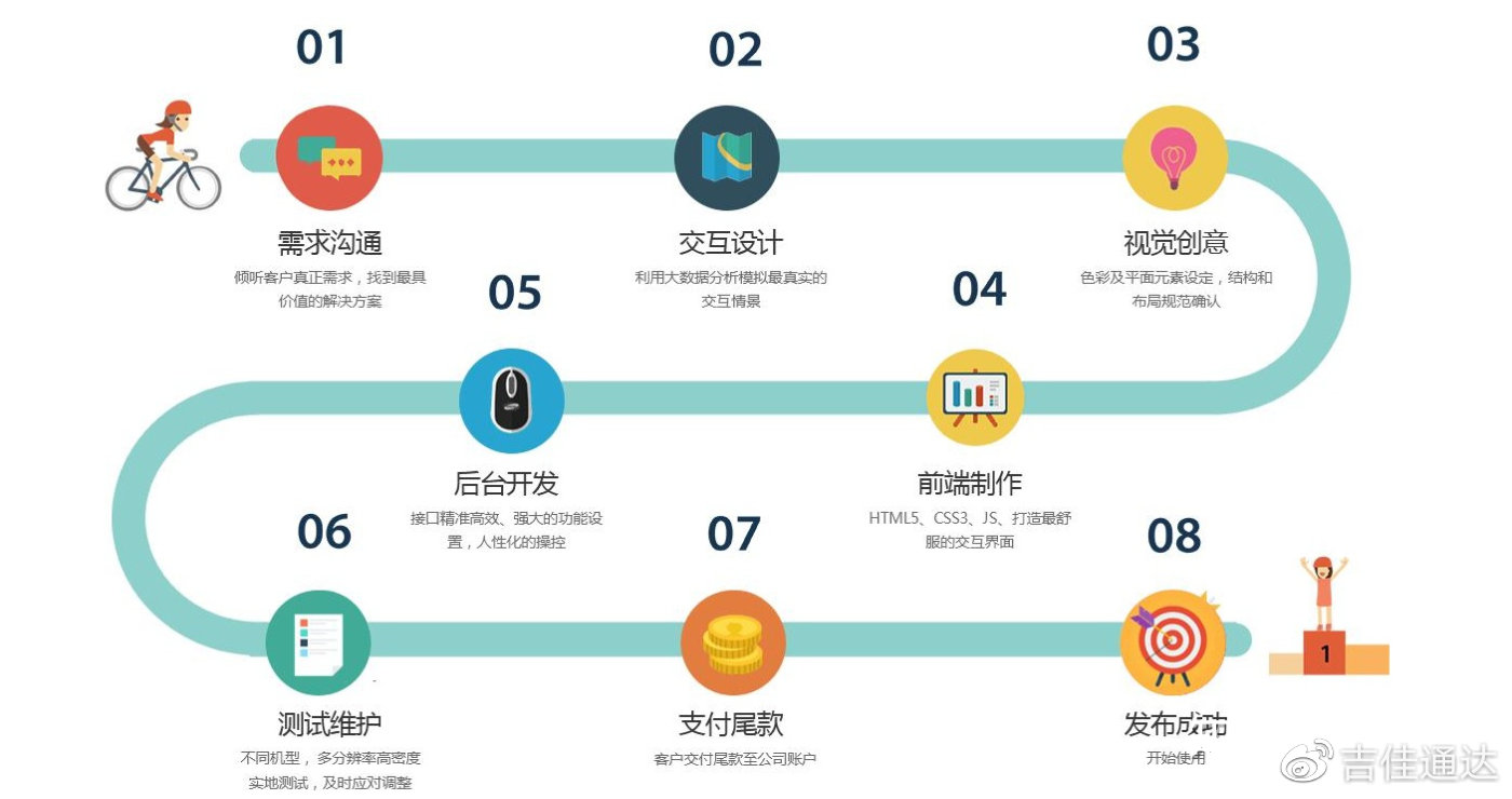【软件开发app制作公司收费标准】,不同需求报价解析 【软件开发app制作公司收费标准】,不同需求报价解析