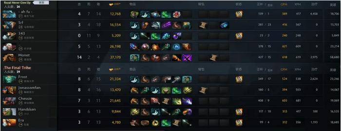 Dota2交易如何安全高效？2025全平台模式实测对比评测